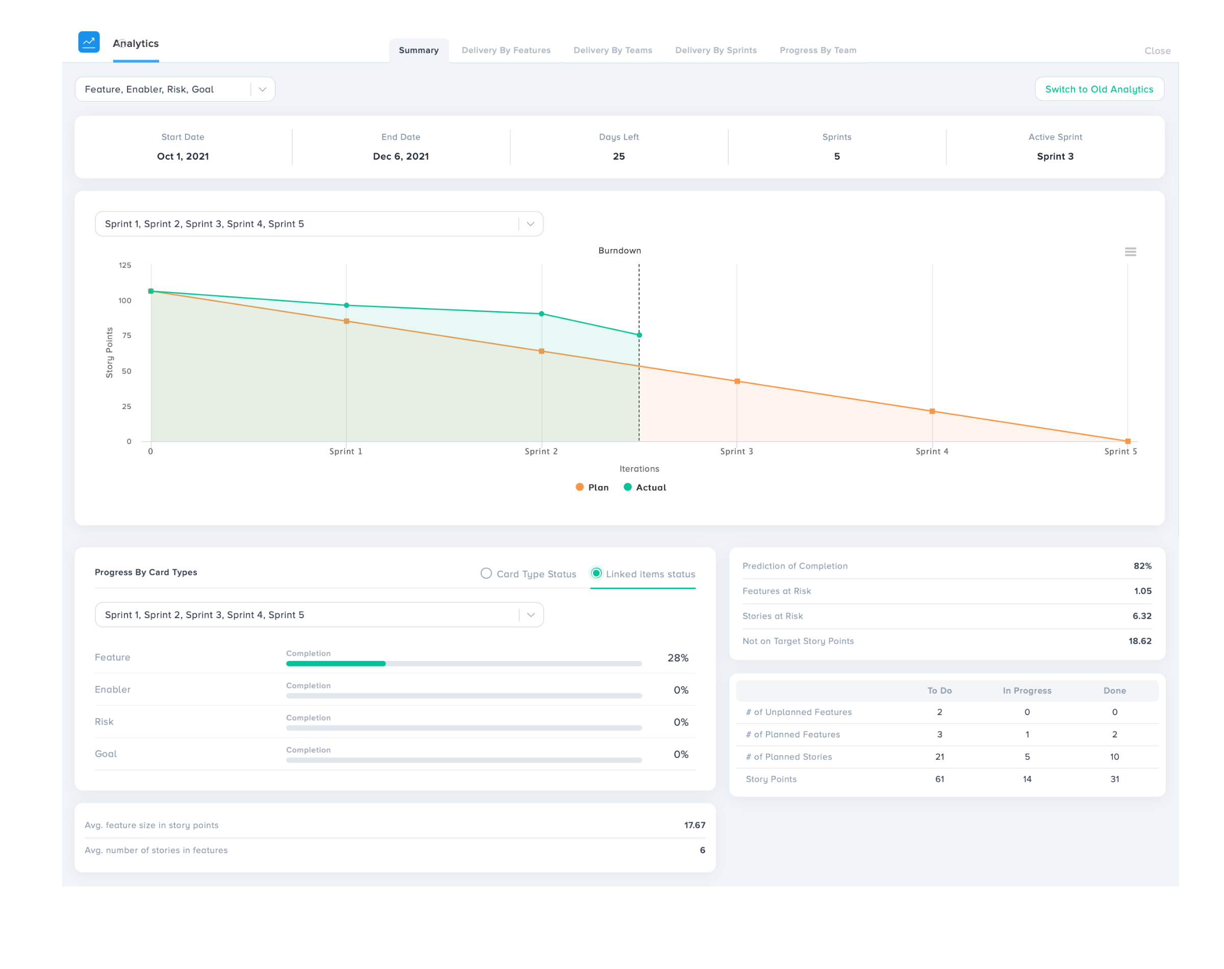 Kendis Analytics tracking summary