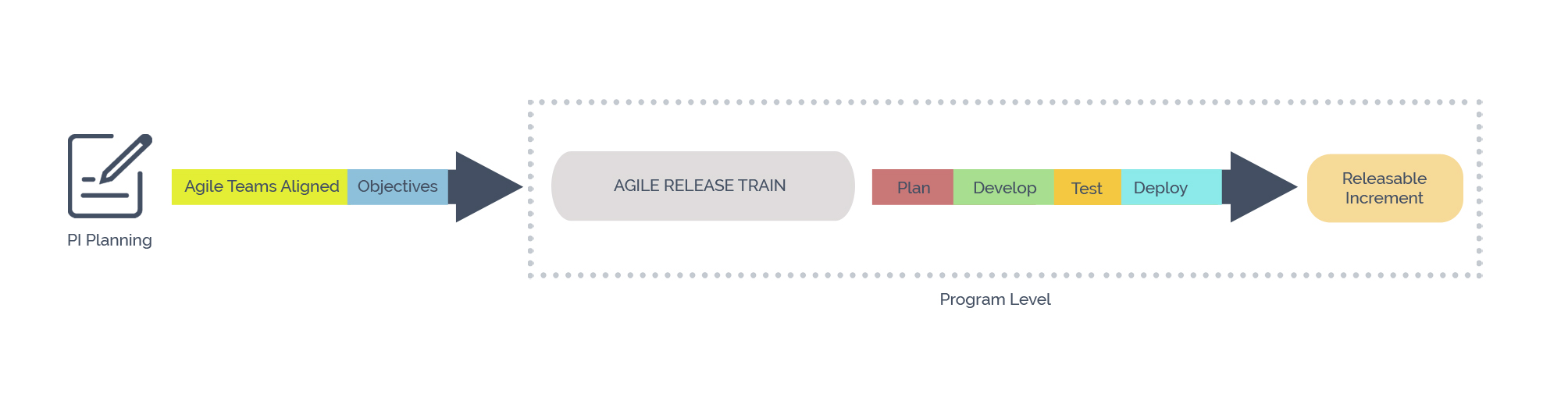 Agile Release Train - Kendis.io