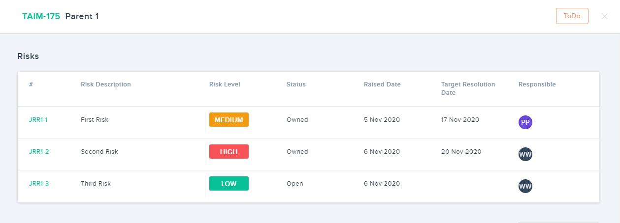 Feature Risks