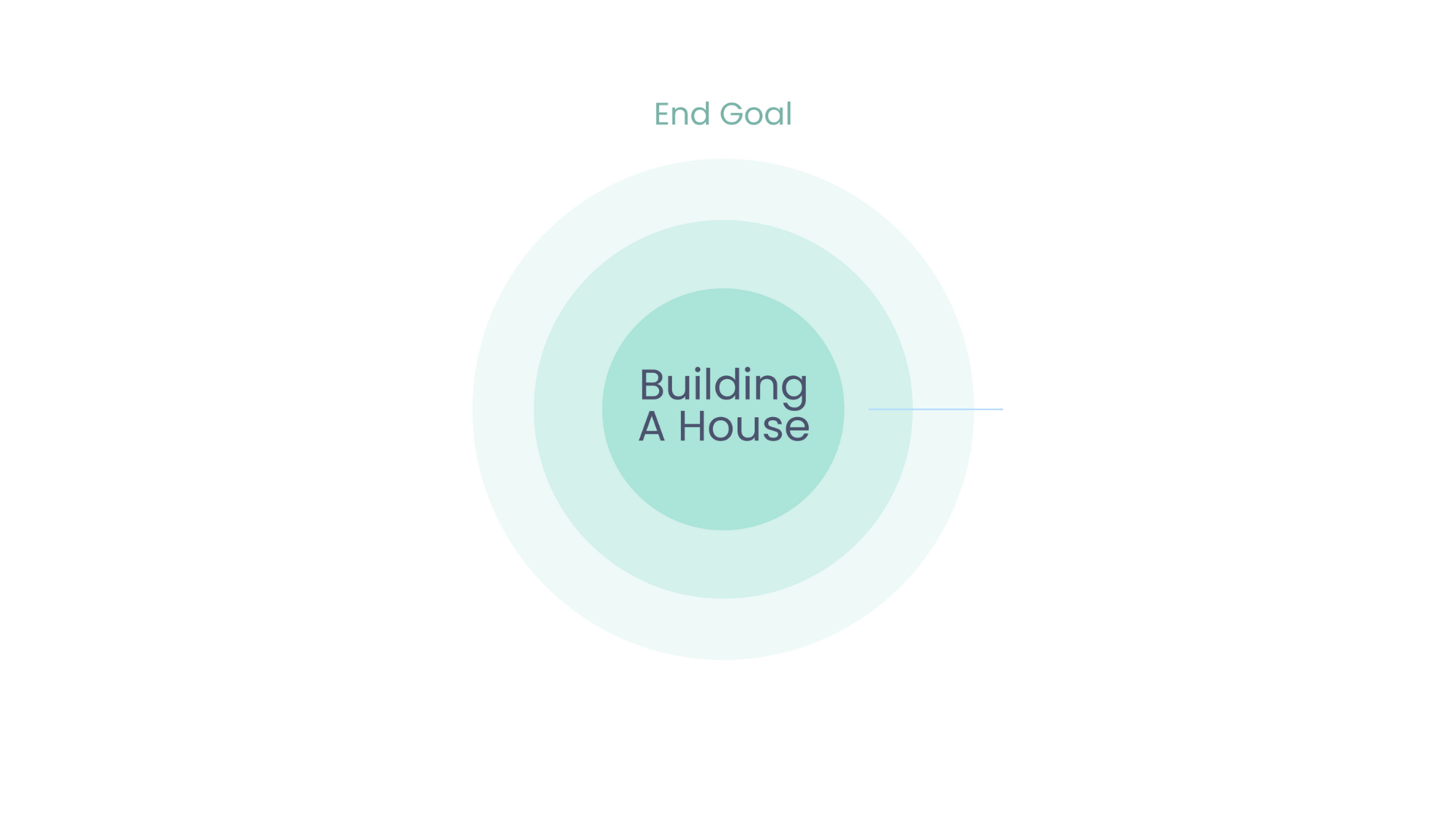 First step for creating phases in agile project management