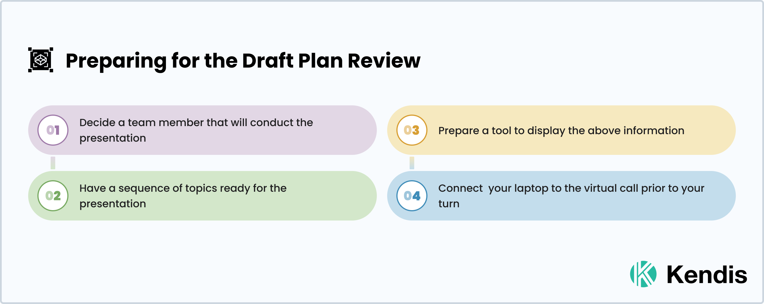 Prepare for Draft plan review in Program Increment Planning for Scaled agile framework