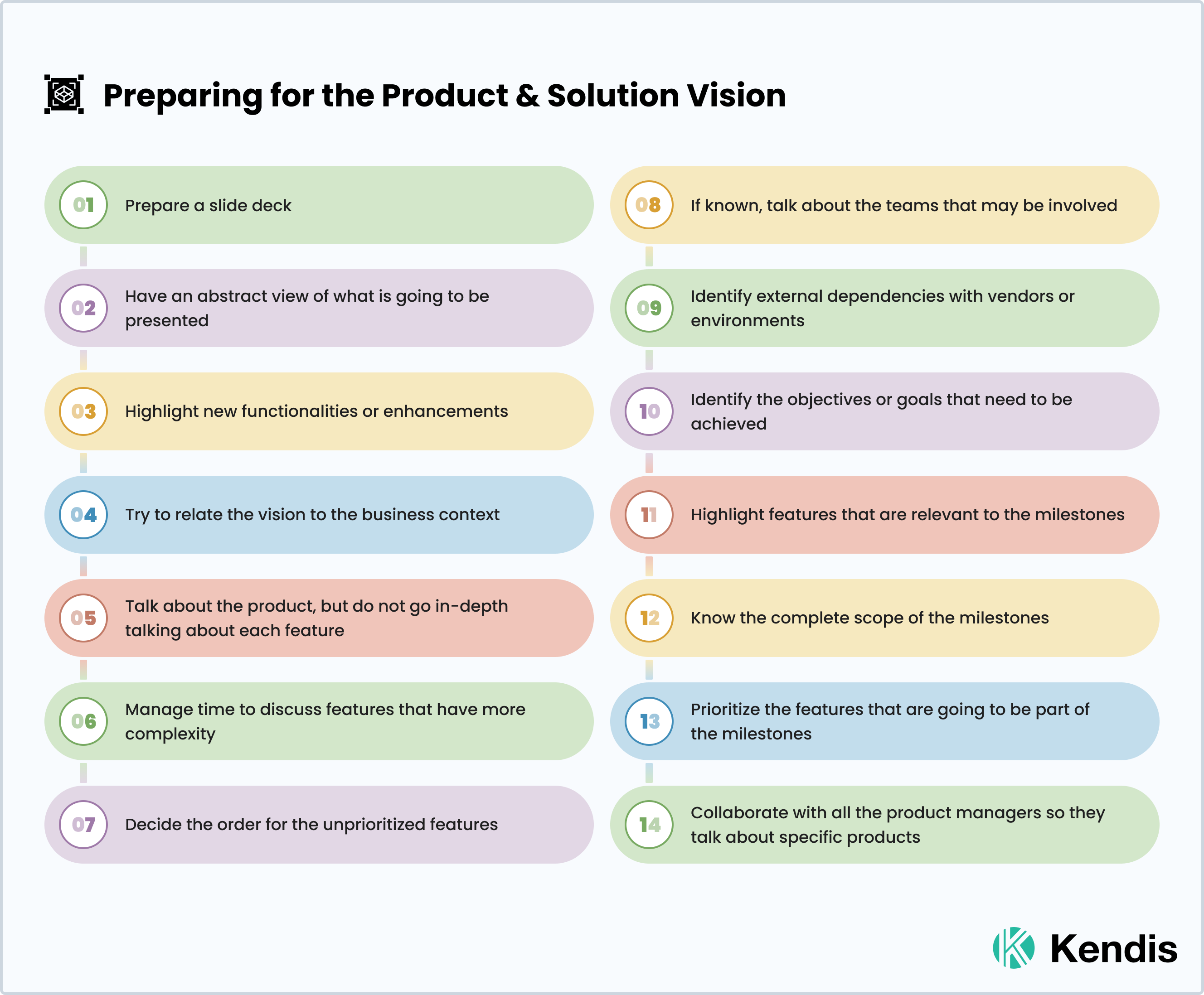 Product and Solution Vision in PI Planning for SAFe