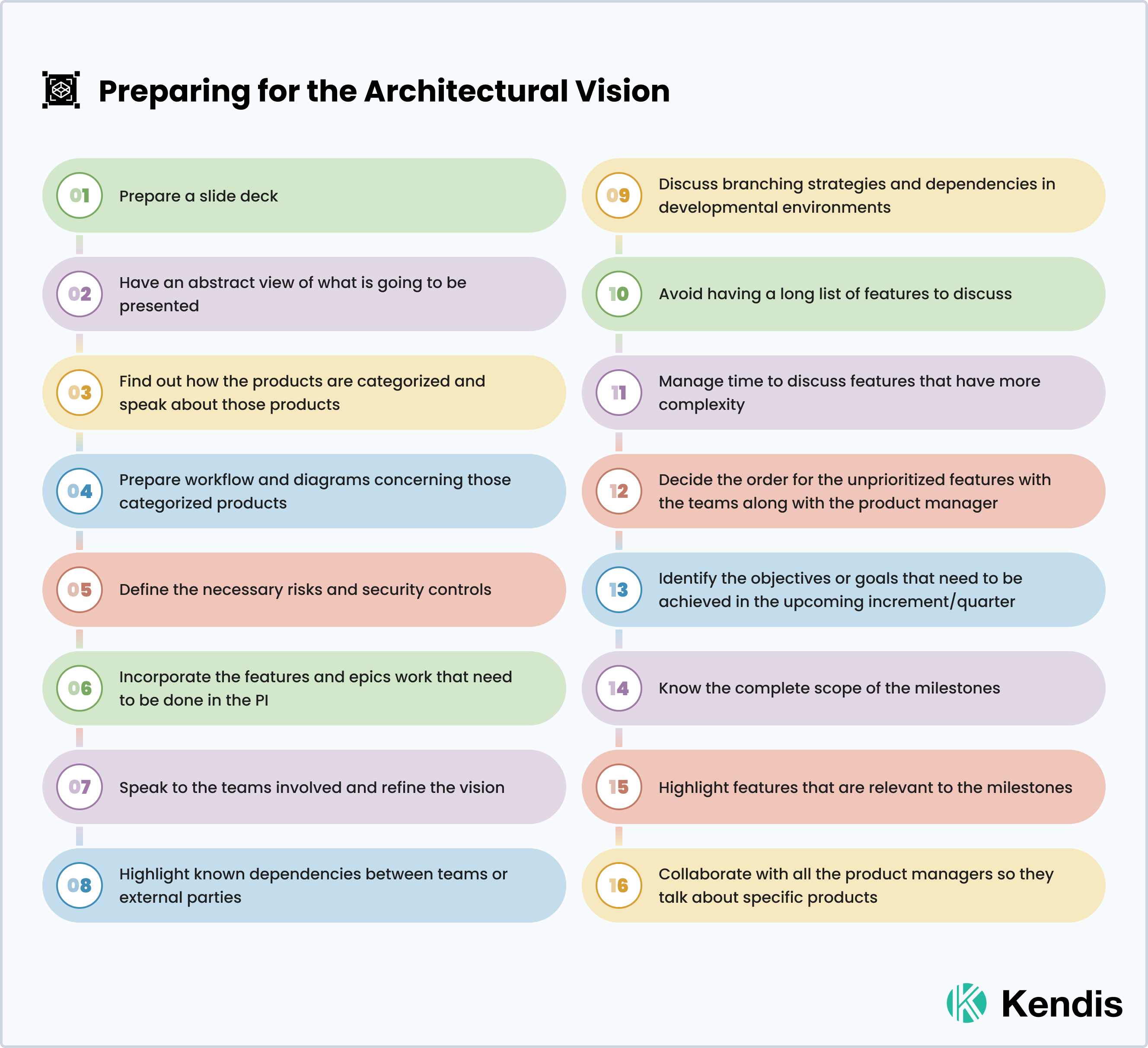 Architectural Vision in PI Planning for SAFe
