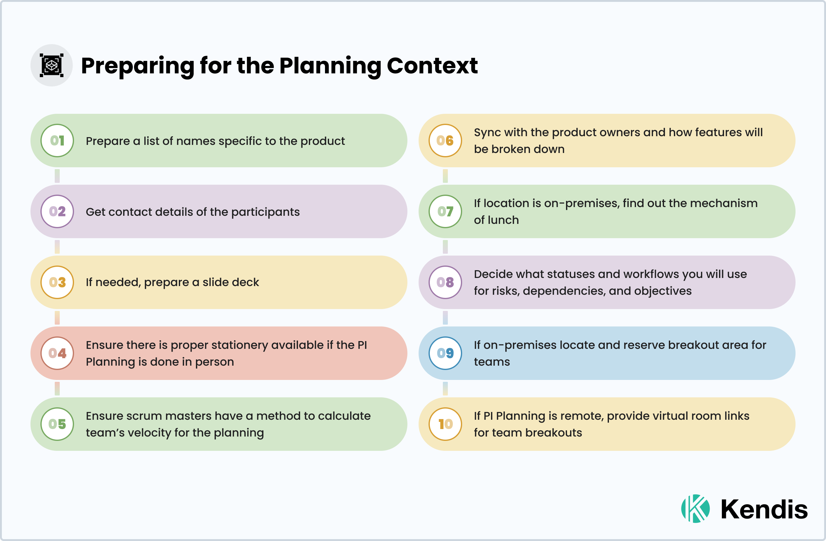Planning Context in PI Planning