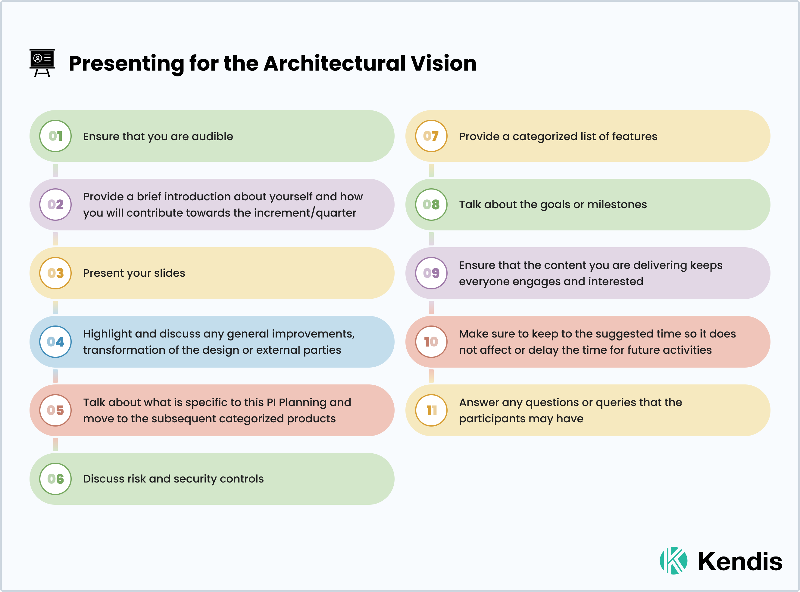 Architectural Vision in PI Planning for SAFe