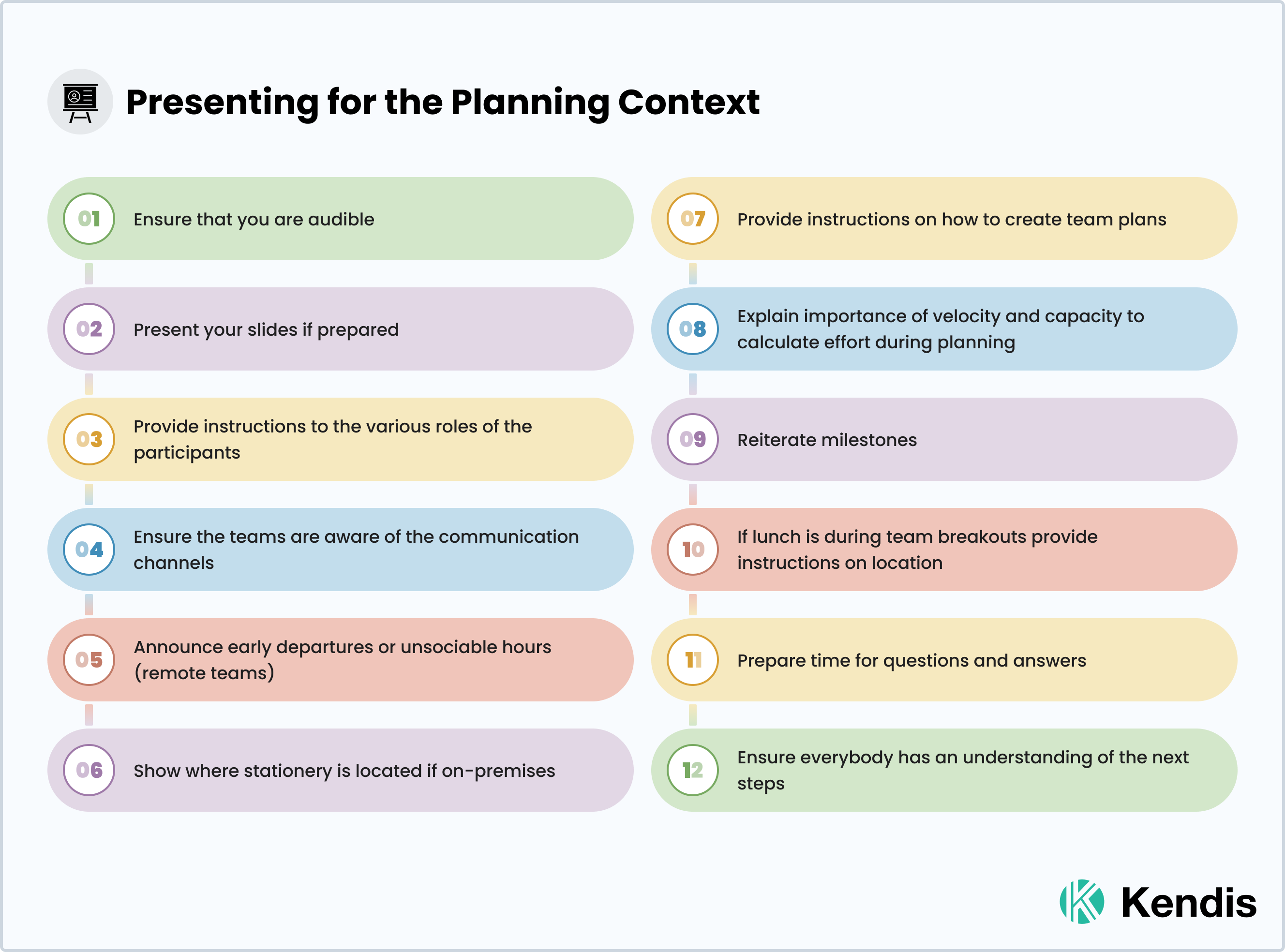 Planning Context in PI Planning