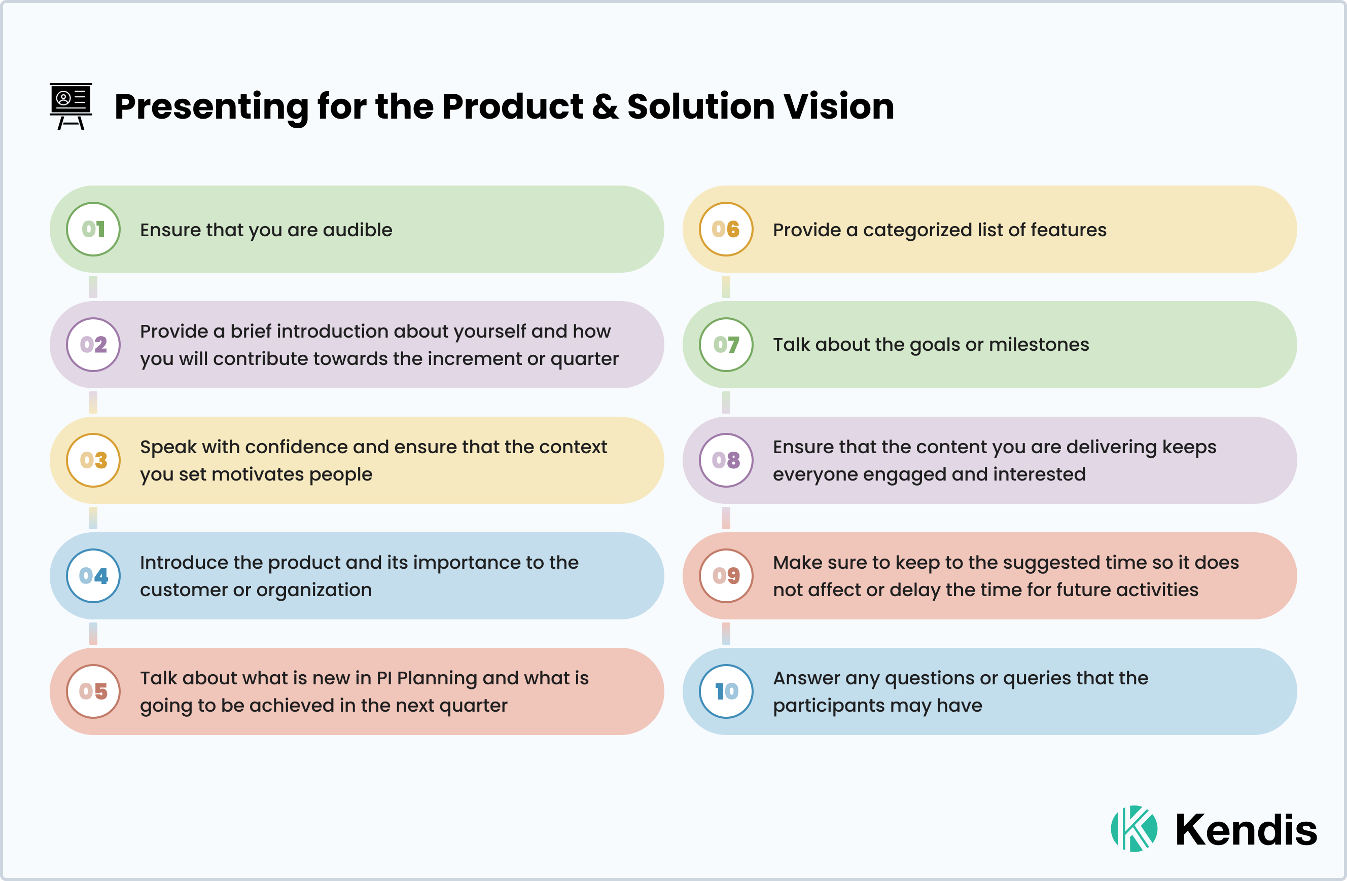 Product and Solution Vision in PI Planning for SAFe