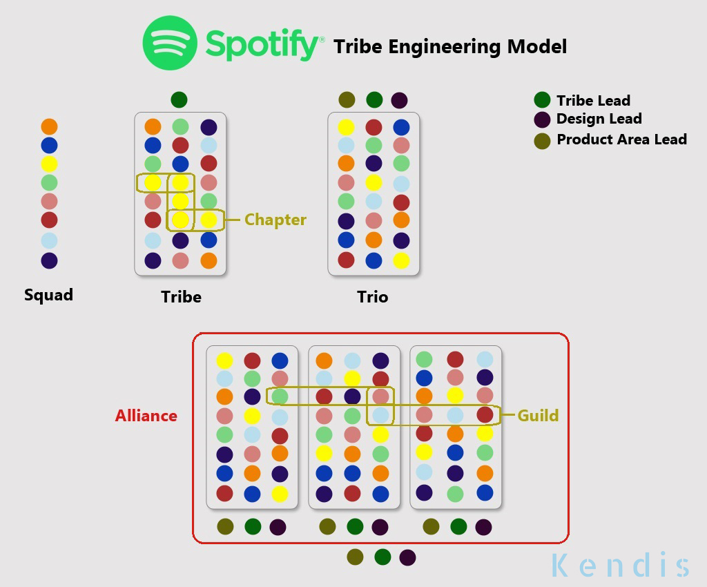 spotify-tribe-kendis-io