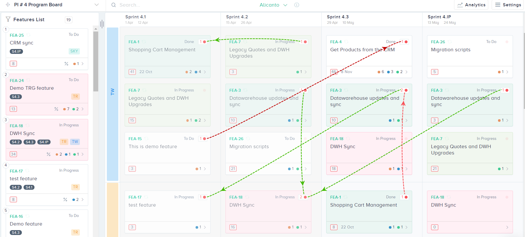 The significance of managing Dependencies