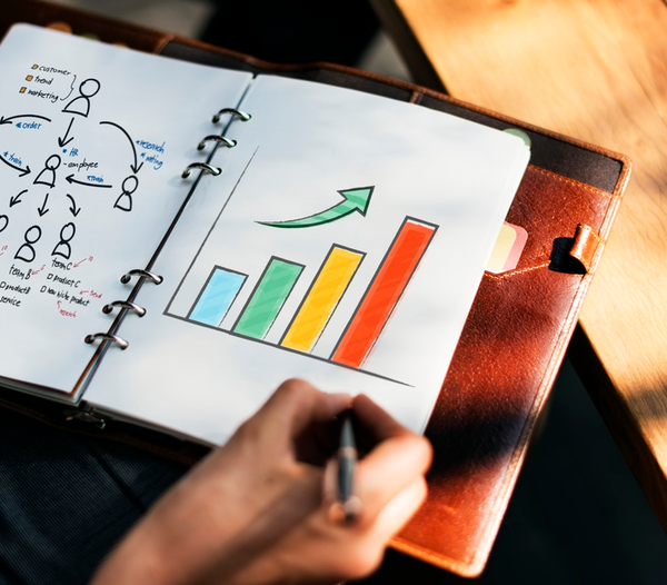 How to write SMART PI Objectives